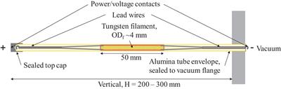 Low-Cost Radiant Heater for Rapid Response, High-Temperature Heating